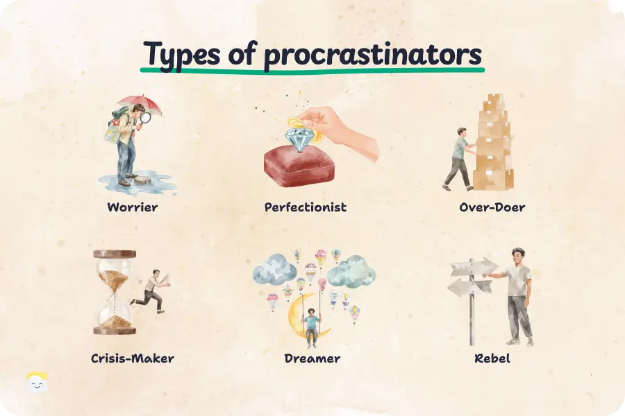 what is my procrastinator type? types of procrastinators: worrier, perfectionist, over-doer, crisis-maker, dreamer, rebel