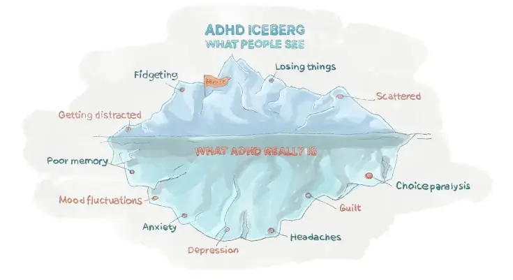 ADHD iceberg symptoms