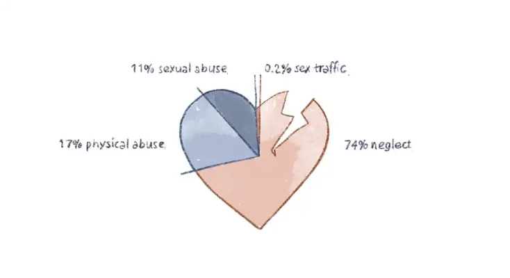 Adverse childhood experiences statistics