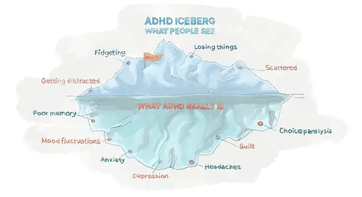 symptoms of ADHD Iceberg