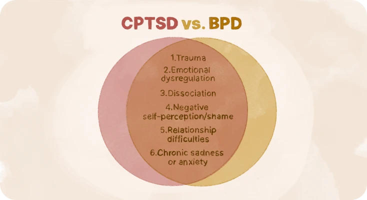 CPTSD vs. BPD overlapping symptoms