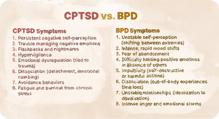 CPTSD vs. BPD symptoms