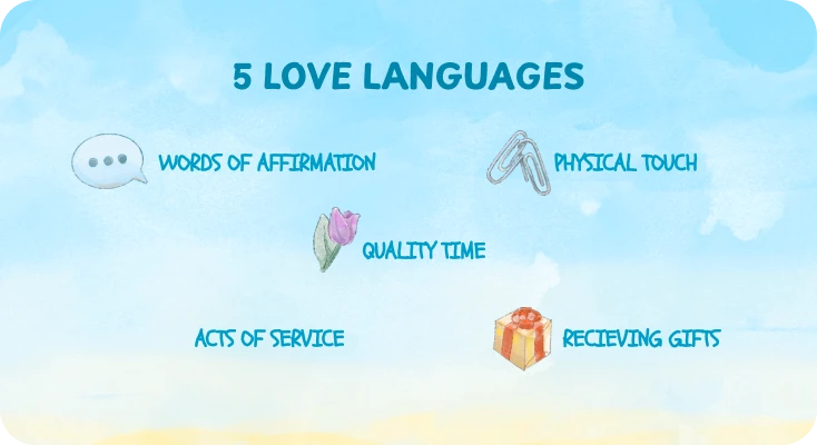 5 Love Language List