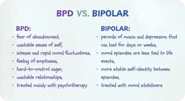 Borderline personality disorder vs bipolar
