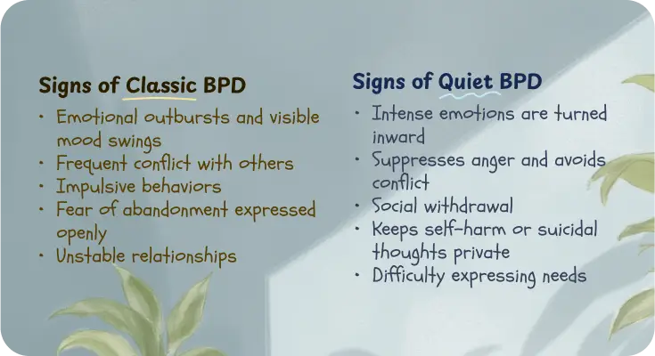 Signs of Quiet BPD vs Classic BPD