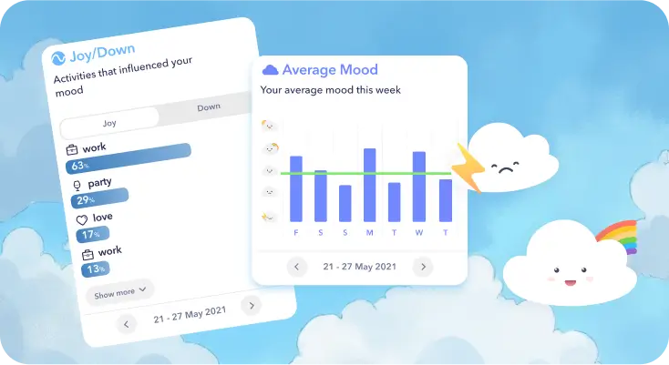Breeze's mood tracker helps spot everyday stress