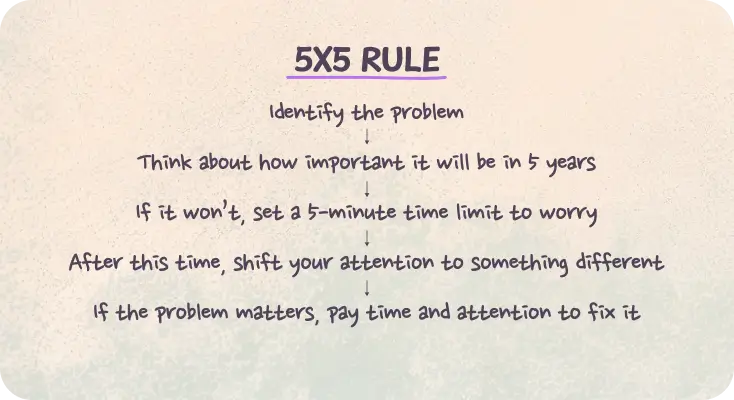 5x5 rule