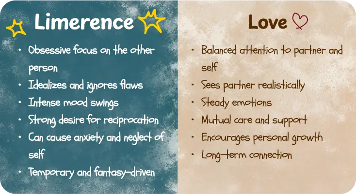 Love and limerence compared