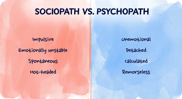sociopath vs psychopath