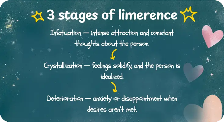 Stages of limerence in a relationship