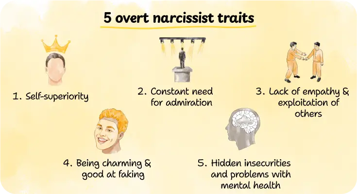 Overt narcissist traits