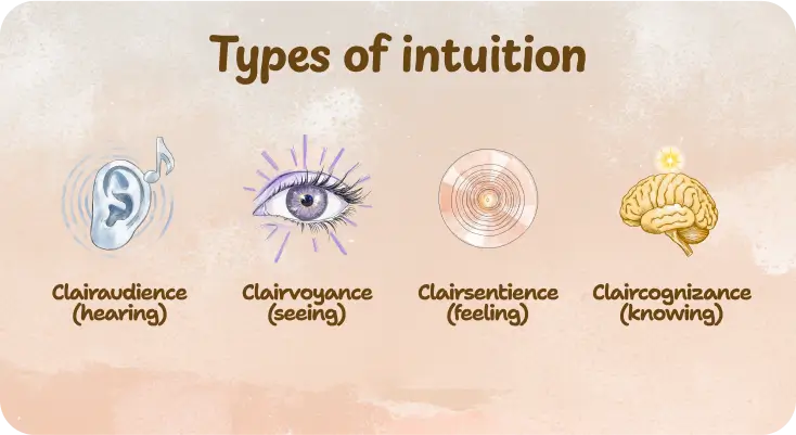 Types of intuition