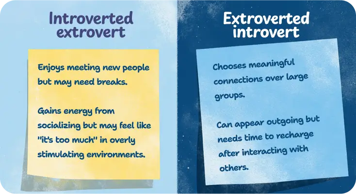 Introverted and extroverted traits