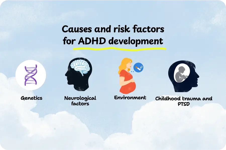 What causes ADHD
