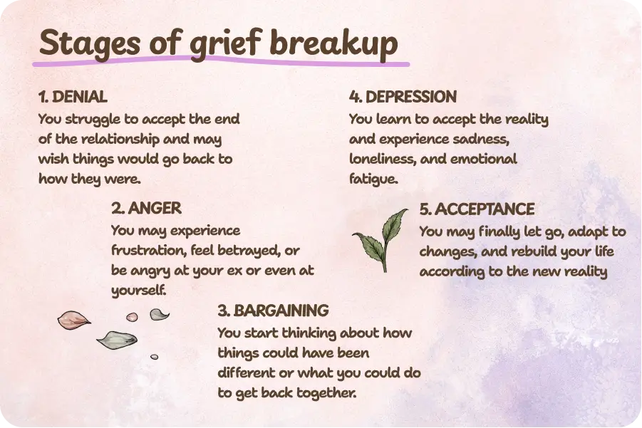 Stages of grief breakup