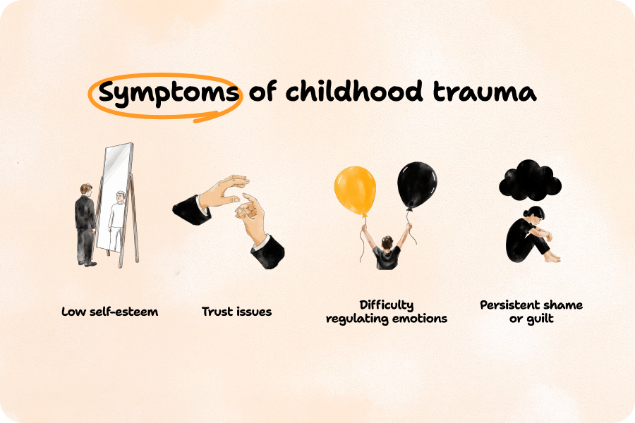 Symptoms that require online therapy for childhood trauma
