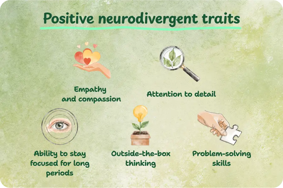 Signs of neurodivergence