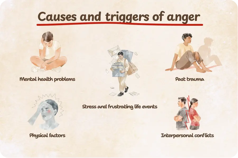 How to control anger? Know its causes