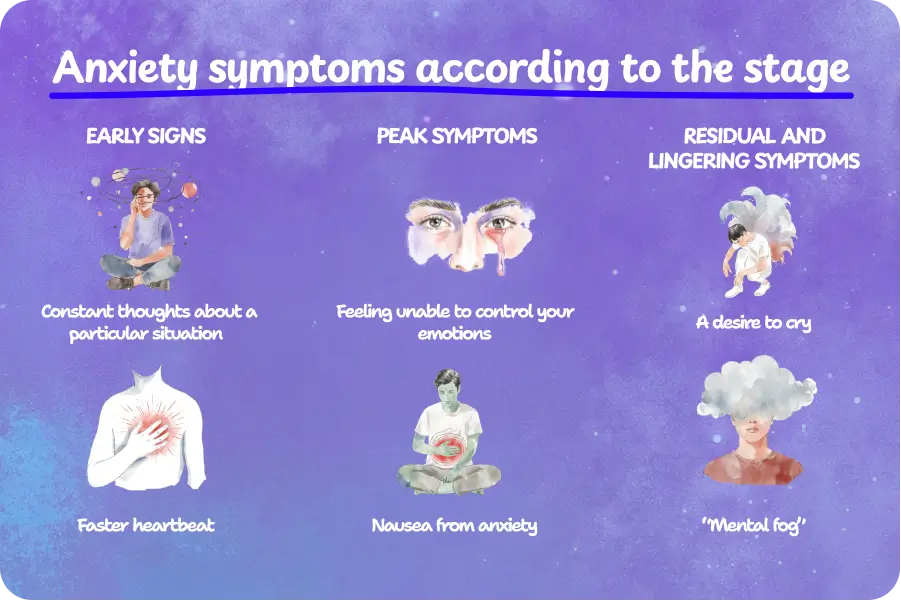Anxiety attack lasting days symptoms
