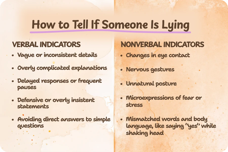 Verbal & non-verbal signs of lying