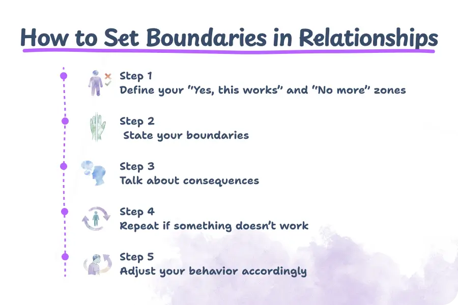 Tips for setting boundaries in relationships