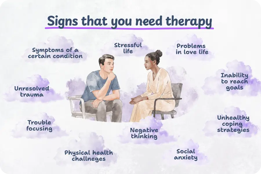 "Should I go to therapy?" Signs to decide
