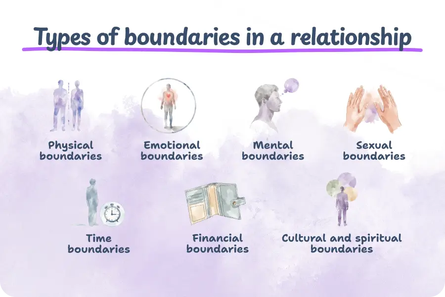 Types of healthy boundaries in relationships