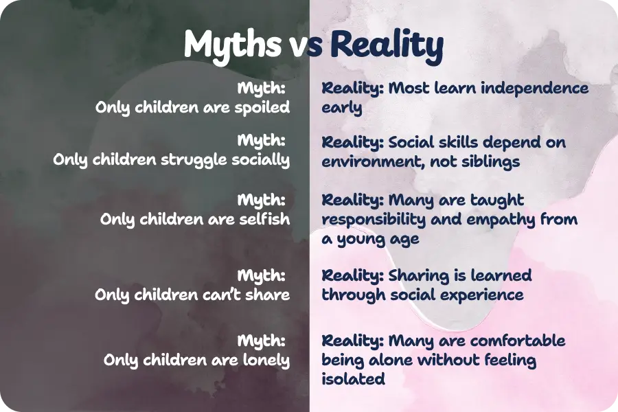 Myths vs. reality about only child syndrome in adults