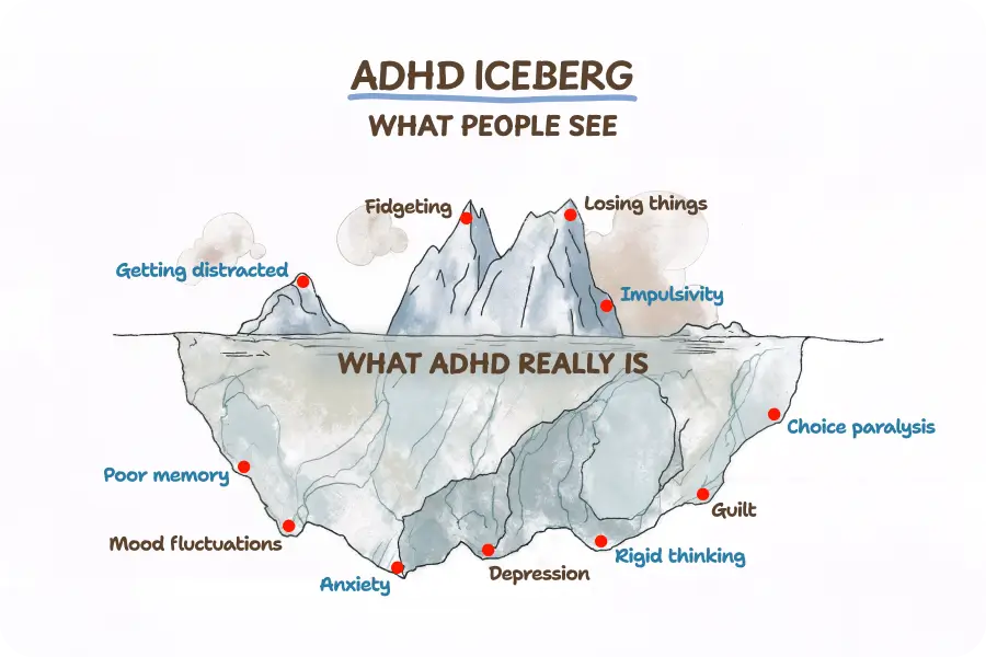 ADHD iceberg graphic
