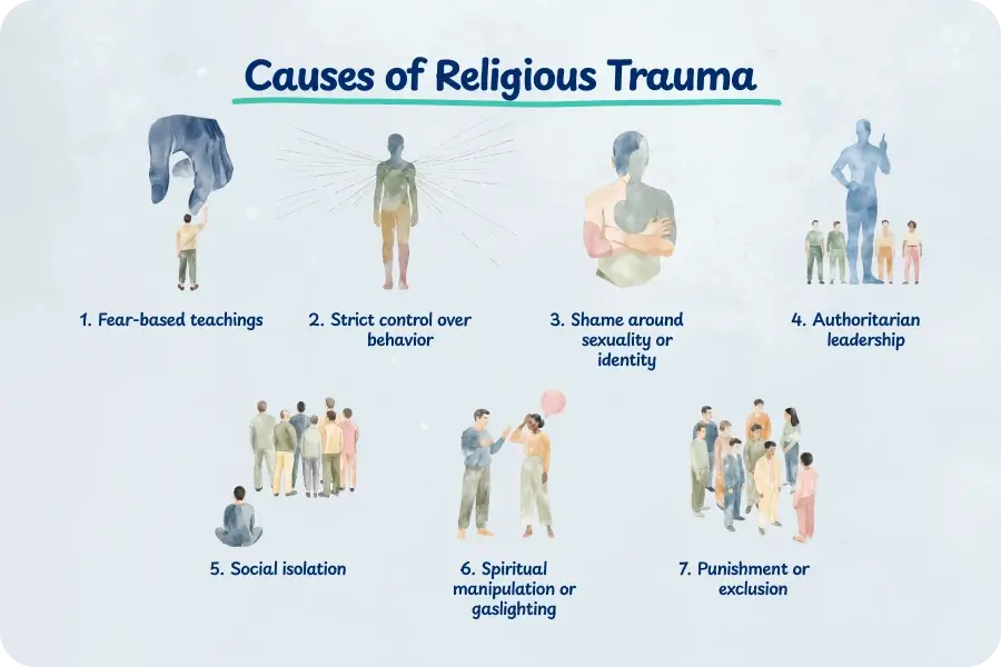 causes of religious trauma