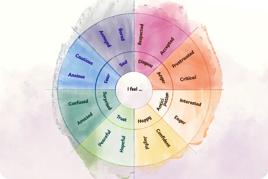 Feelings Wheel