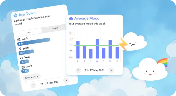 Breeze mood tracker shows statistics of bad, good, and average mood