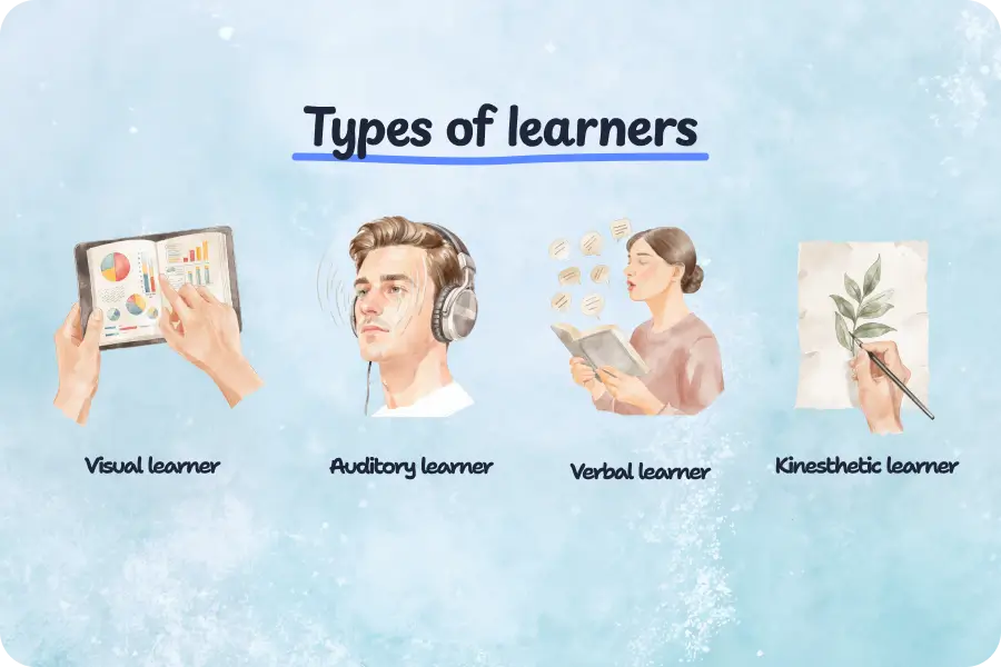 What type of learner are you? List of types