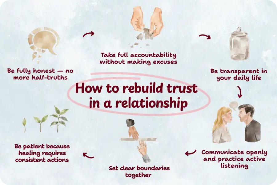 How to rebuild trust in a relationship after lying