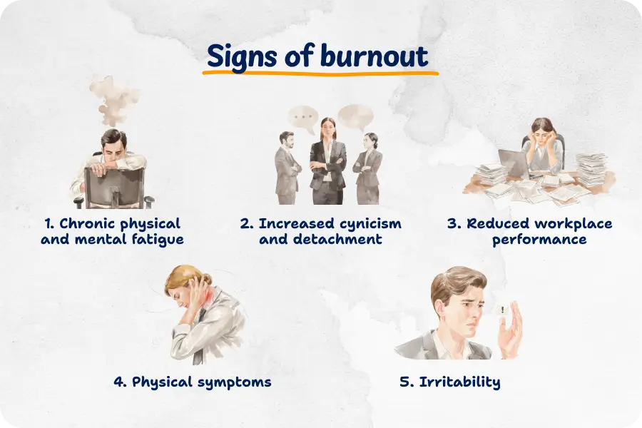 Burnout test symptoms