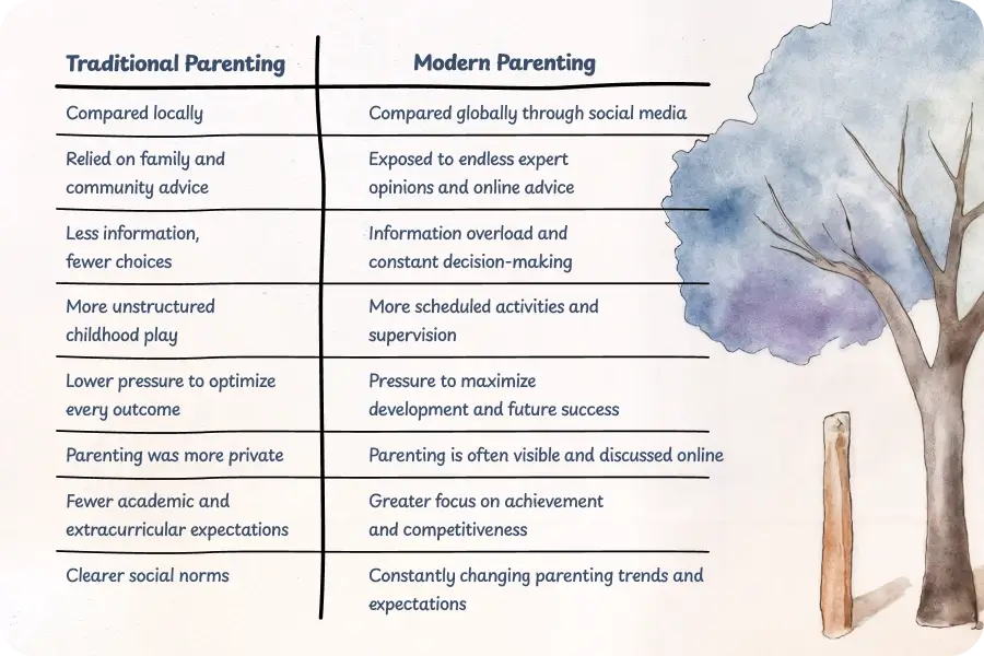 Modern parenting vs traditional parenting picture