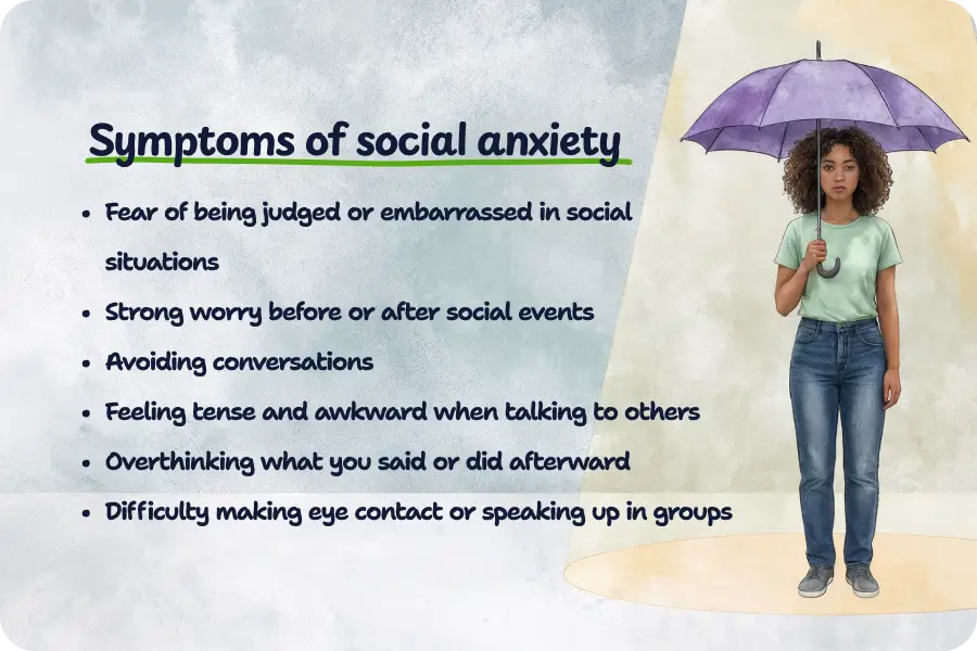 Symptoms checked in social anxiety disorder test
