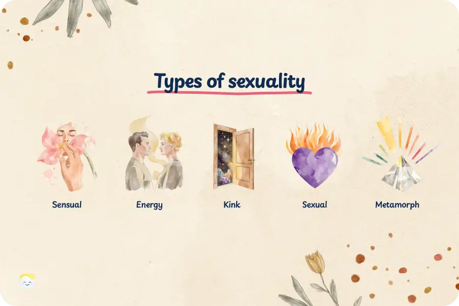 Types of sexuality based on sex personality test