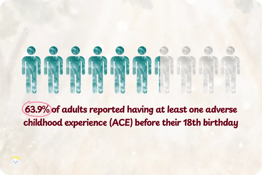 Does everyone have trauma? Statistics