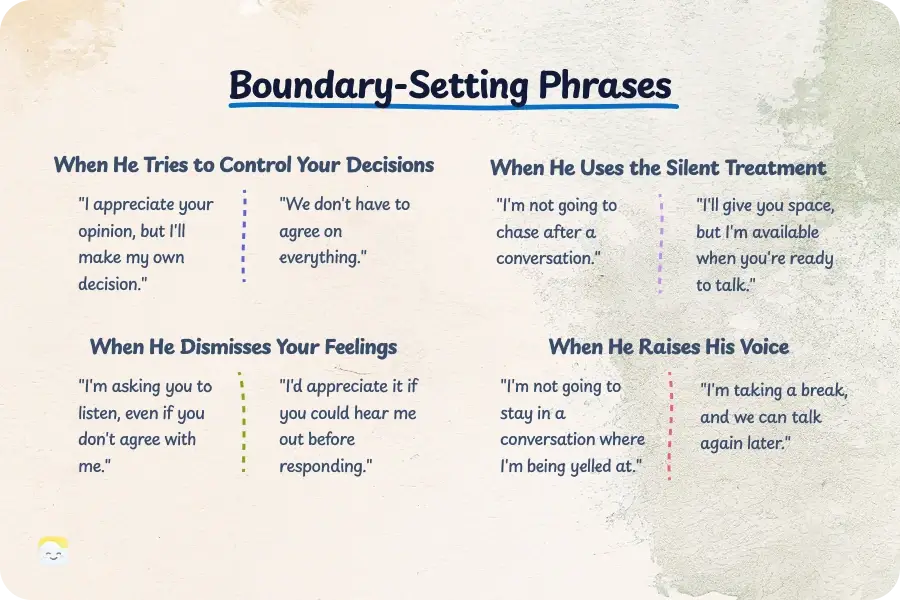 Boundary setting phrases