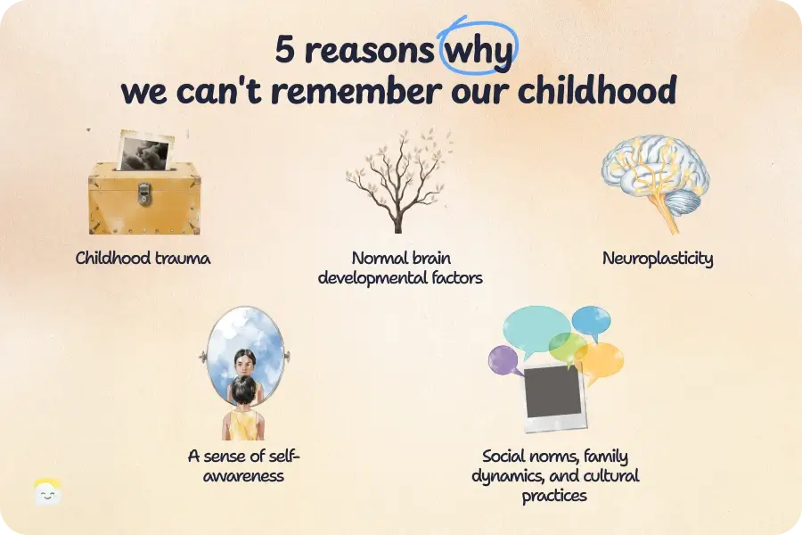 5 reasons for childhood memory loss