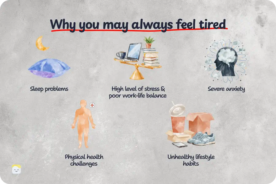 Reasons why you may always feel tired