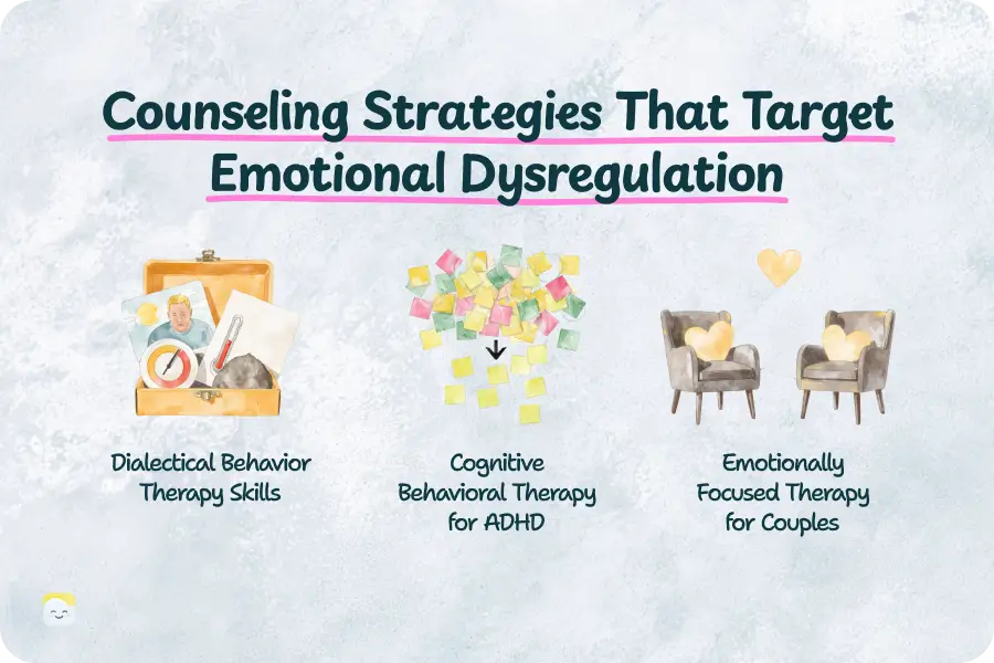 Counseling approaches to ADHD and emotional dysregulation in relationships