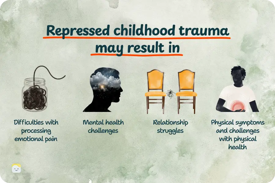 Signs of repressed childhood trauma