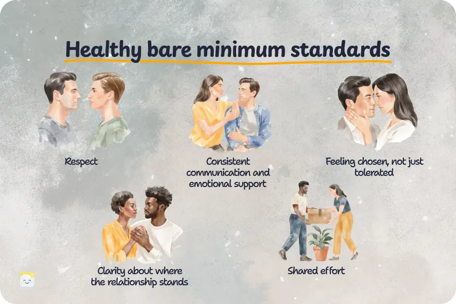 list of bare minimum in a relationship
