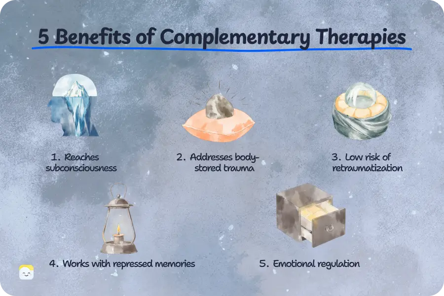 5 Benefits of Alternative Therapies: 1. Reaches subconsciousness; 2. Addresses body-stored trauma; 3. Low risk of retraumatization; 4. Works with repressed memories; 5. Emotional regulation